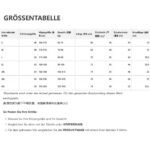 Grosentabelle