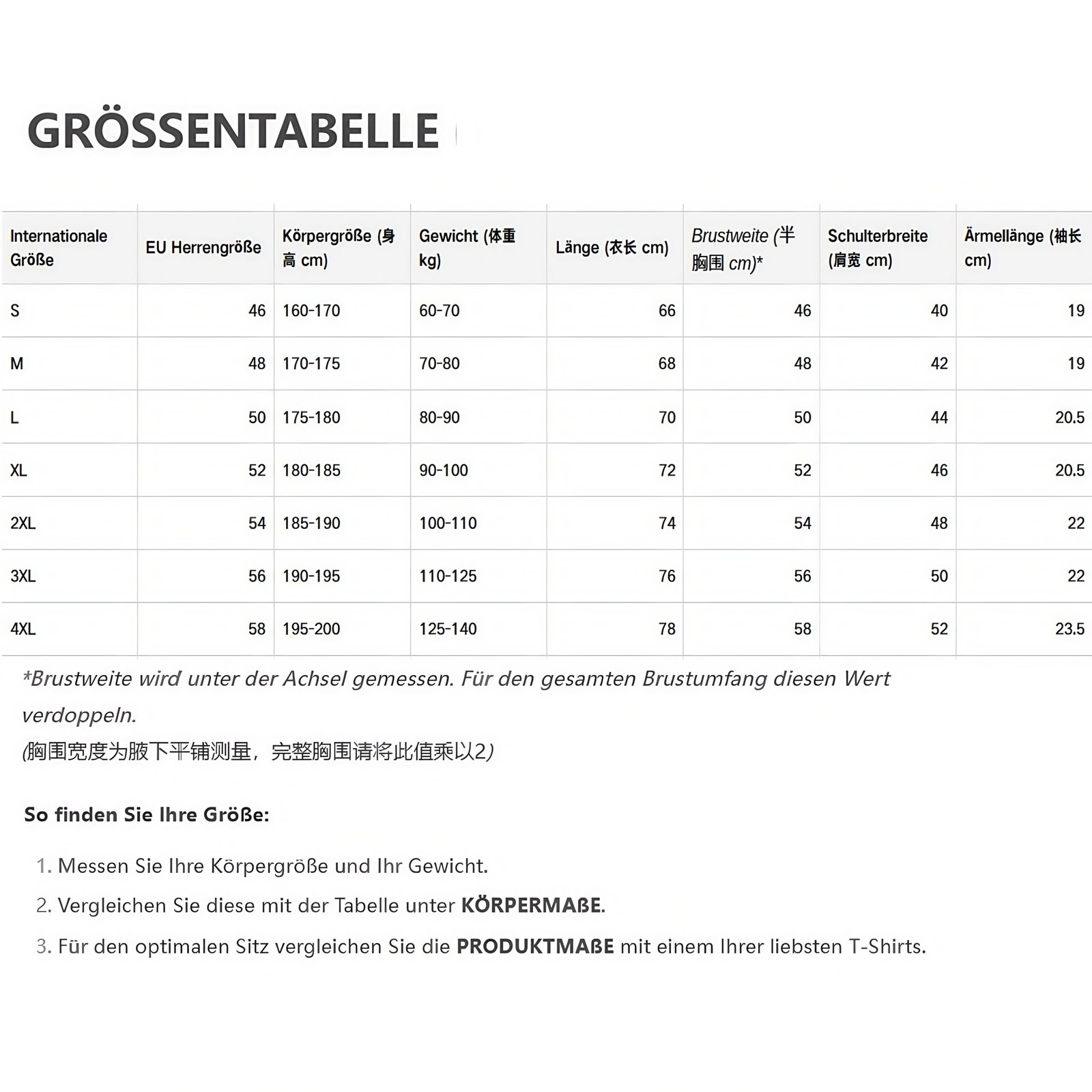 Größentabelle Grosentabelle