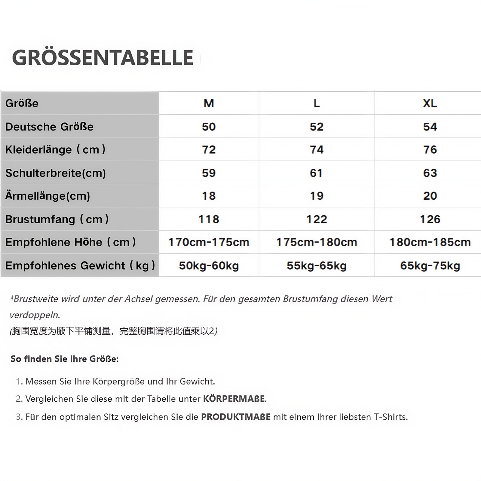 Größentabelle Grosentabelle