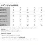Grosentabelle