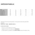 Grosentabelle